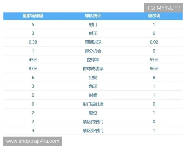 皇马中场断层问题逐步显现，当前赛季残阵是否能稳住比赛局面