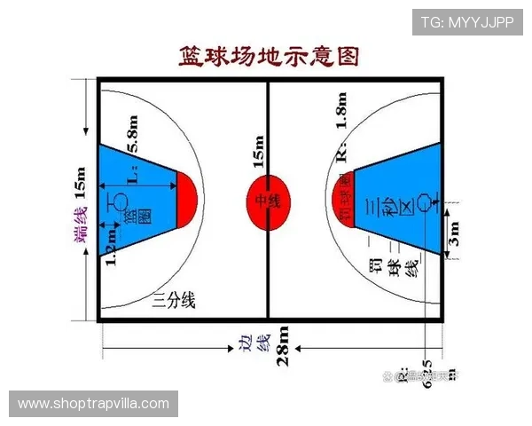 篮球规则揭秘：如何界定球员的着地空间规则及其实际应用