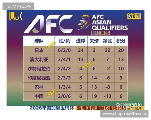 2026世界杯东道主球队晋级概率实时排名