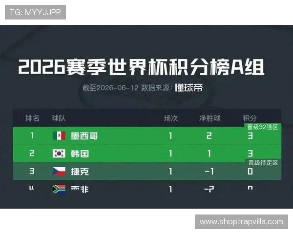 世界杯A组南非队能否从韩国身上抢分 世界杯A组南非队能否从韩国身上抢分